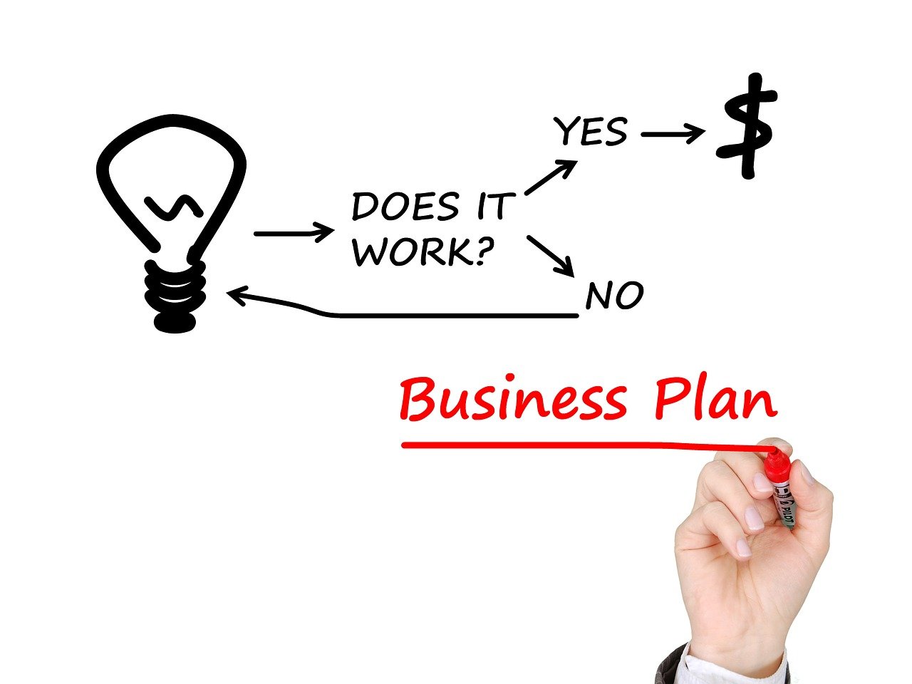 business plan marketing